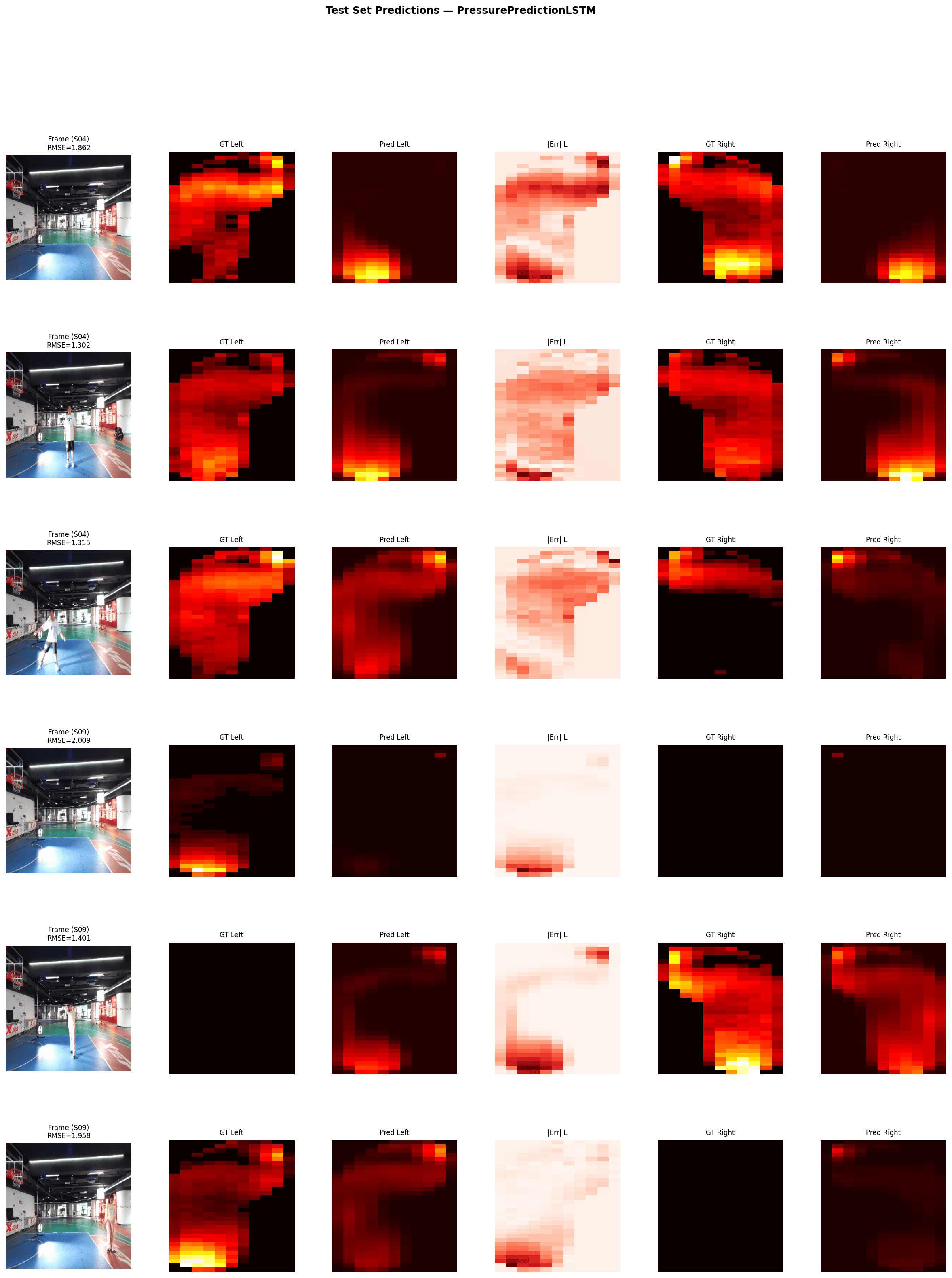 Qualitative pressure prediction results for test frames